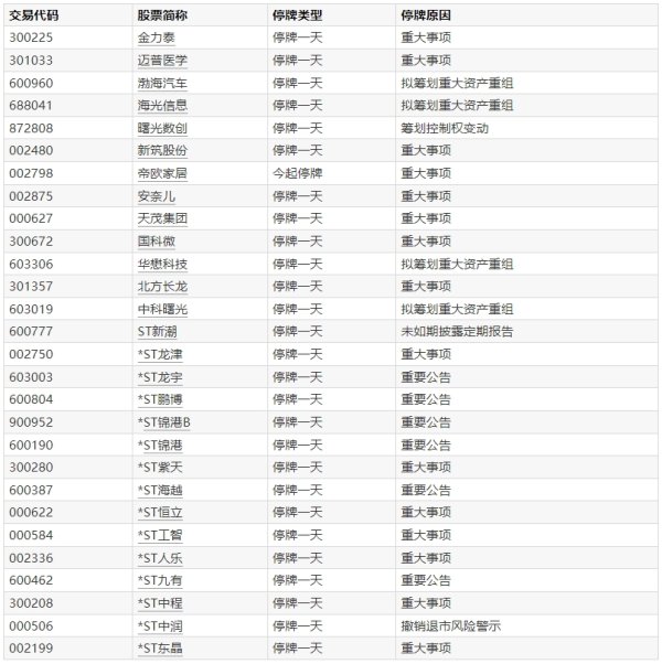 网上配资炒股 5连板共创草坪：近期公司股票交易价格涨幅较大 可能存在非理性炒作情形