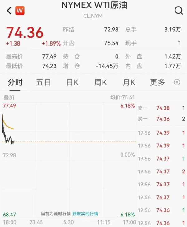 平台配资炒股 刚刚！亚太股市高开，原油大涨！